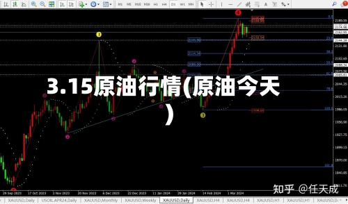 3.15原油行情(原油今天)
