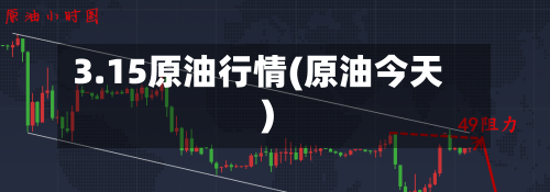 3.15原油行情(原油今天)-第3张图片