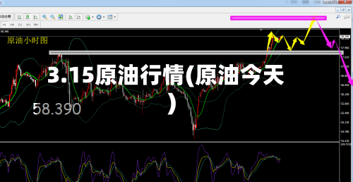 3.15原油行情(原油今天)-第2张图片