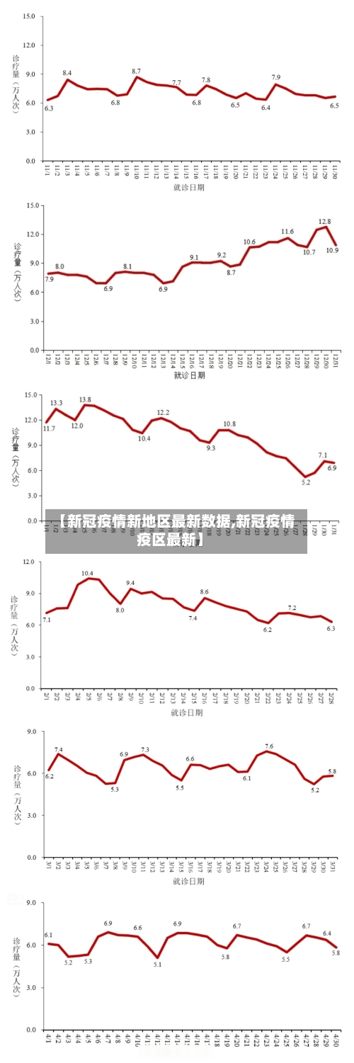 【新冠疫情新地区最新数据,新冠疫情疫区最新】