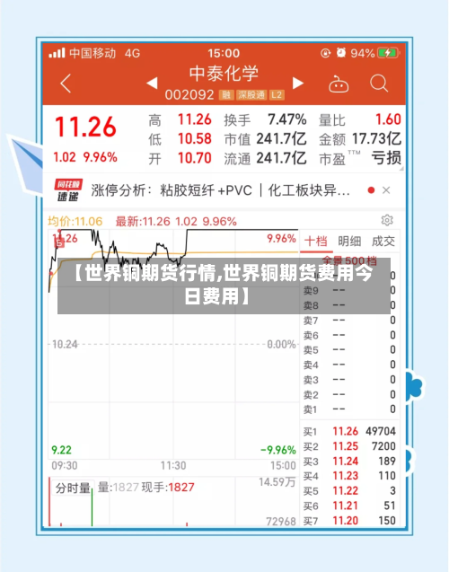 【世界铜期货行情,世界铜期货费用今日费用】