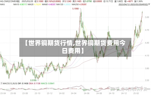 【世界铜期货行情,世界铜期货费用今日费用】-第2张图片