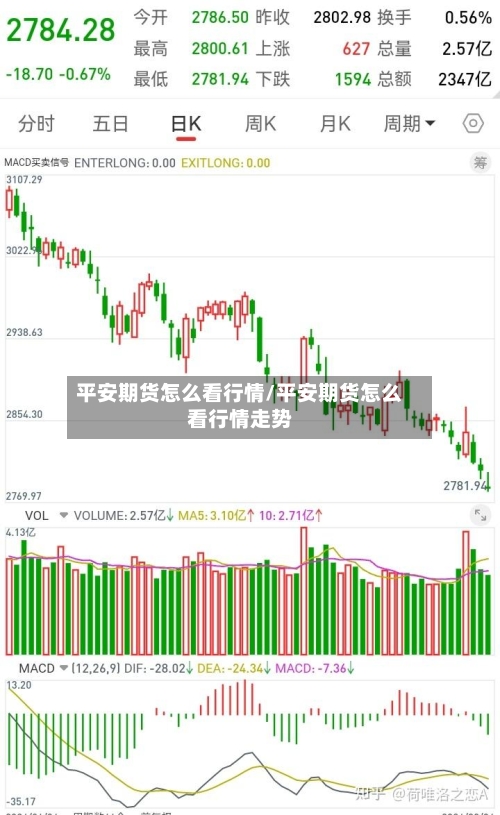 平安期货怎么看行情/平安期货怎么看行情走势-第2张图片