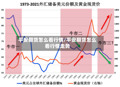 平安期货怎么看行情/平安期货怎么看行情走势