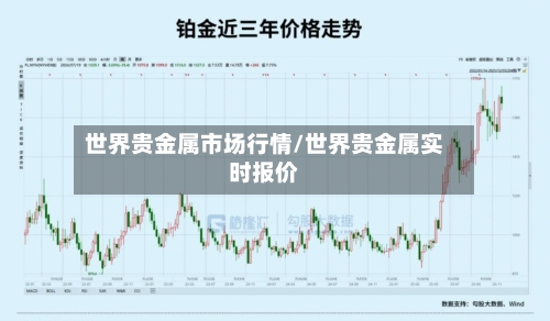 世界贵金属市场行情/世界贵金属实时报价