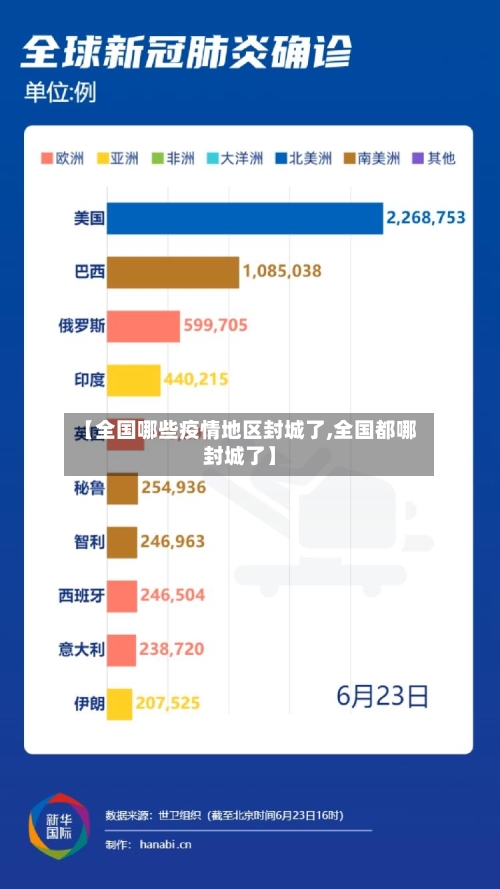 【全国哪些疫情地区封城了,全国都哪封城了】