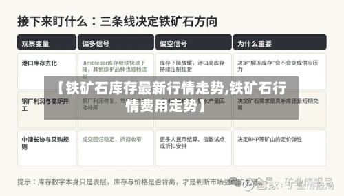 【铁矿石库存最新行情走势,铁矿石行情费用走势】-第3张图片