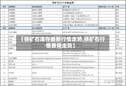 【铁矿石库存最新行情走势,铁矿石行情费用走势】