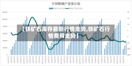 【铁矿石库存最新行情走势,铁矿石行情费用走势】-第2张图片