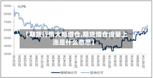 【期货行情大幅增仓,期货增仓缩量上涨是什么意思】