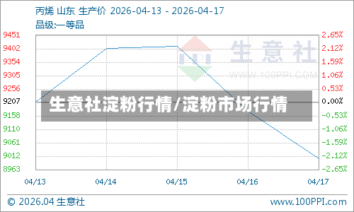 生意社淀粉行情/淀粉市场行情