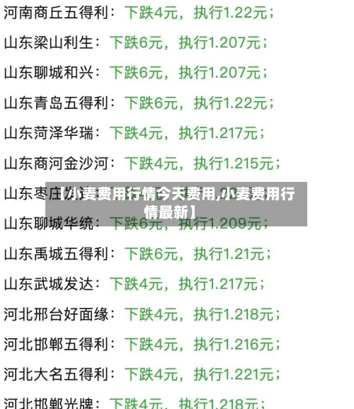 【小麦费用行情今天费用,小麦费用行情最新】-第2张图片