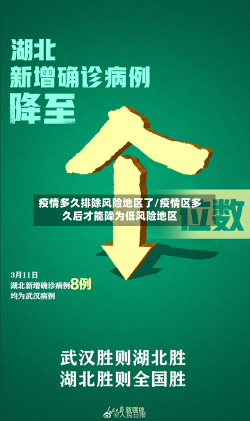 疫情多久排除风险地区了/疫情区多久后才能降为低风险地区-第2张图片