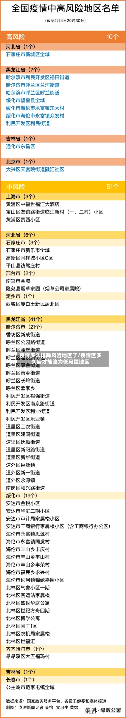 疫情多久排除风险地区了/疫情区多久后才能降为低风险地区