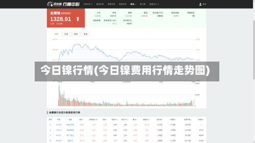 今日镍行情(今日镍费用行情走势图)