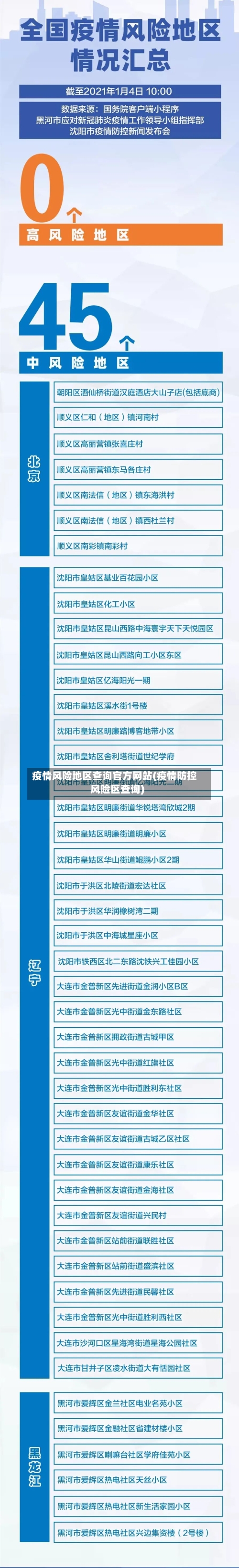 疫情风险地区查询官方网站(疫情防控风险区查询)