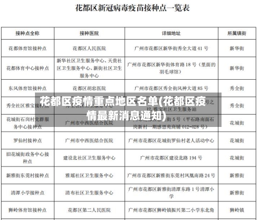 花都区疫情重点地区名单(花都区疫情最新消息通知)