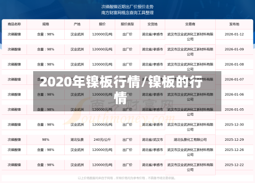 2020年镍板行情/镍板的行情-第2张图片
