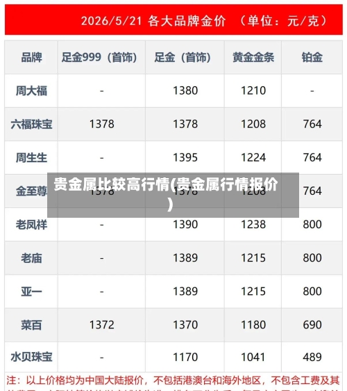 贵金属比较高行情(贵金属行情报价)-第2张图片