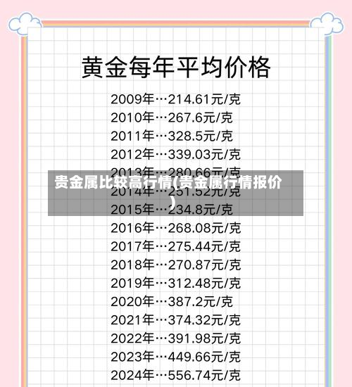 贵金属比较高行情(贵金属行情报价)