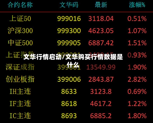 文华行情启动/文华购买行情数据是什么