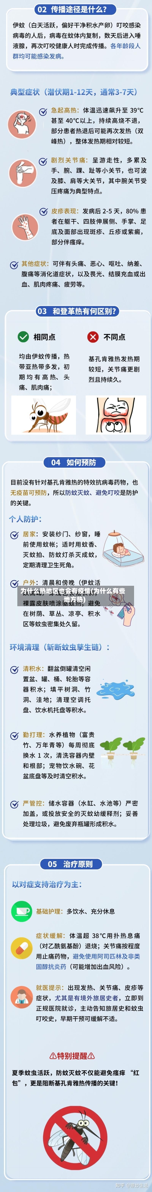 为什么热地区也会有疫情(为什么有些地方热)
