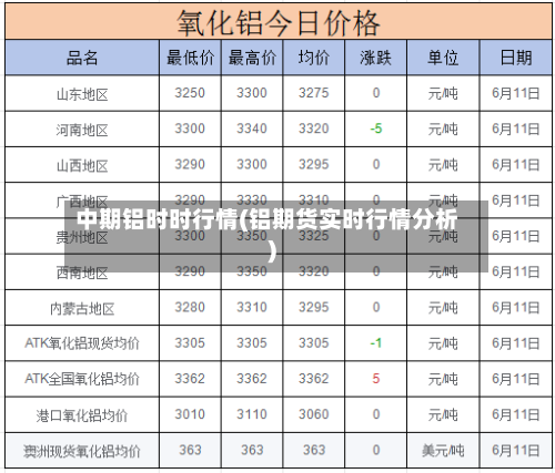 中期铝时时行情(铝期货实时行情分析)