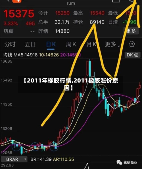 【2011年橡胶行情,2011橡胶涨价原因】