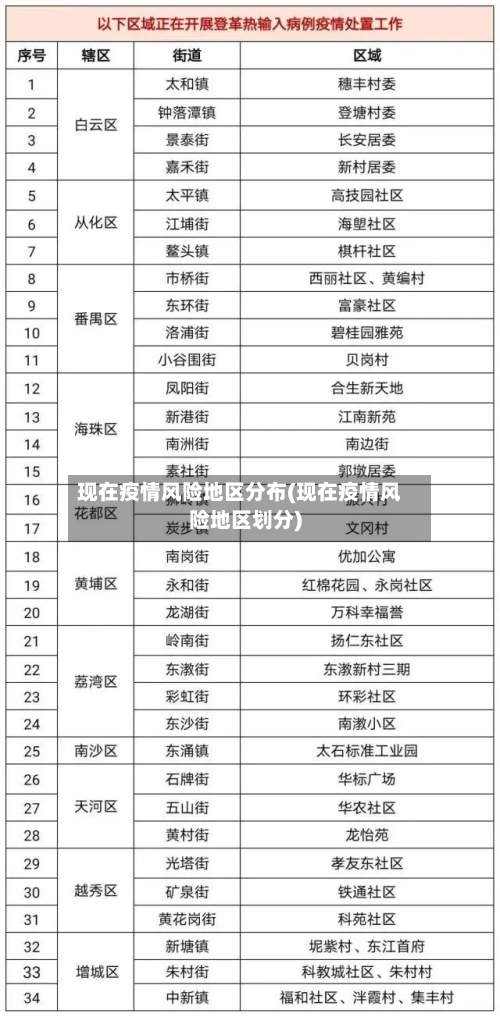 现在疫情风险地区分布(现在疫情风险地区划分)