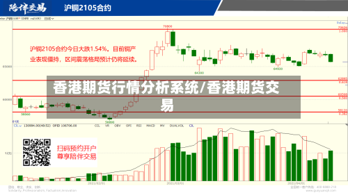 香港期货行情分析系统/香港期货交易