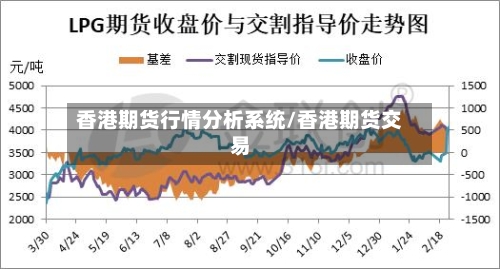 香港期货行情分析系统/香港期货交易-第2张图片