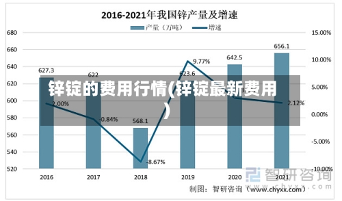 锌锭的费用行情(锌锭最新费用)