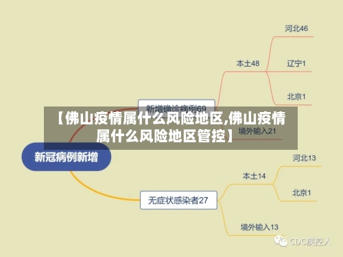 【佛山疫情属什么风险地区,佛山疫情属什么风险地区管控】
