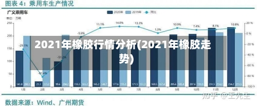 2021年橡胶行情分析(2021年橡胶走势)