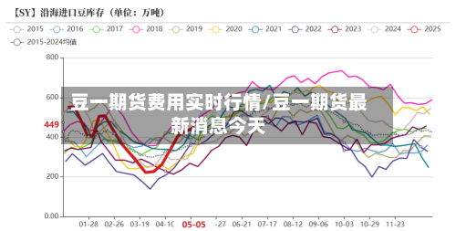 豆一期货费用实时行情/豆一期货最新消息今天-第2张图片