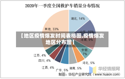 【地区疫情爆发时间表格图,疫情爆发地区分布图】