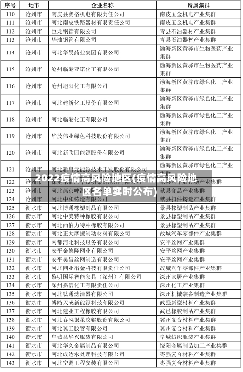 2022疫情高风险地区(疫情高风险地区名单实时公布)