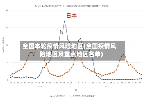 全国本轮疫情风险地区(全国疫情风险地区及重点地区名单)