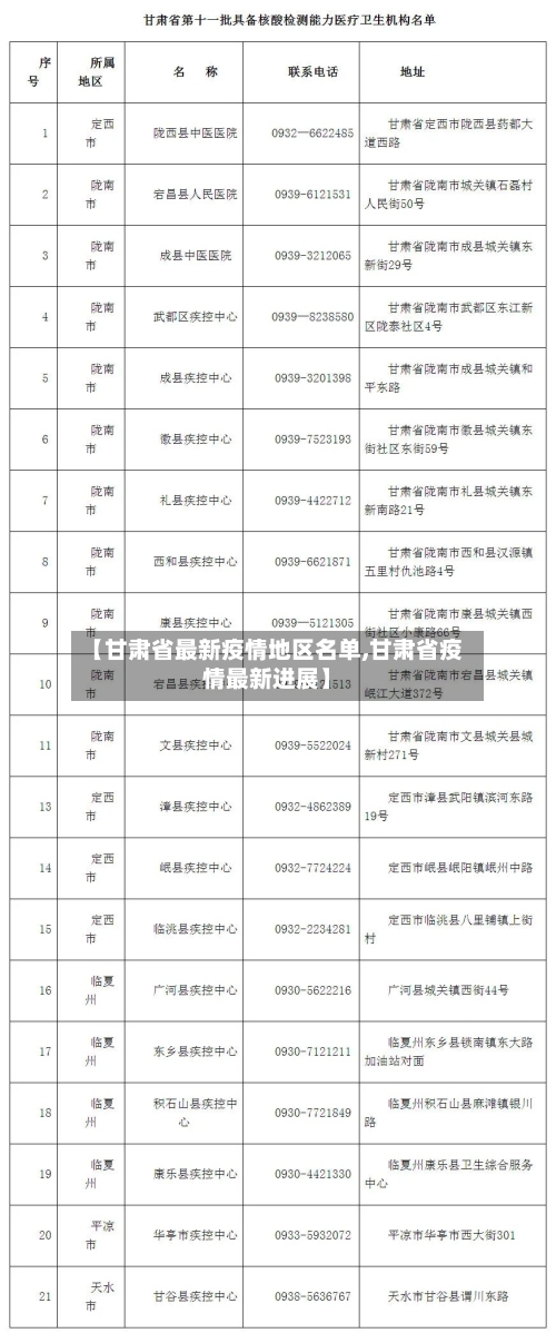 【甘肃省最新疫情地区名单,甘肃省疫情最新进展】-第2张图片