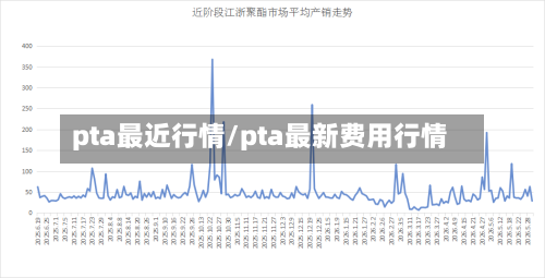 pta最近行情/pta最新费用行情