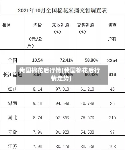 我国棉花后行情(我国棉花后行情走势)