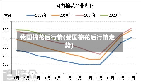我国棉花后行情(我国棉花后行情走势)-第2张图片
