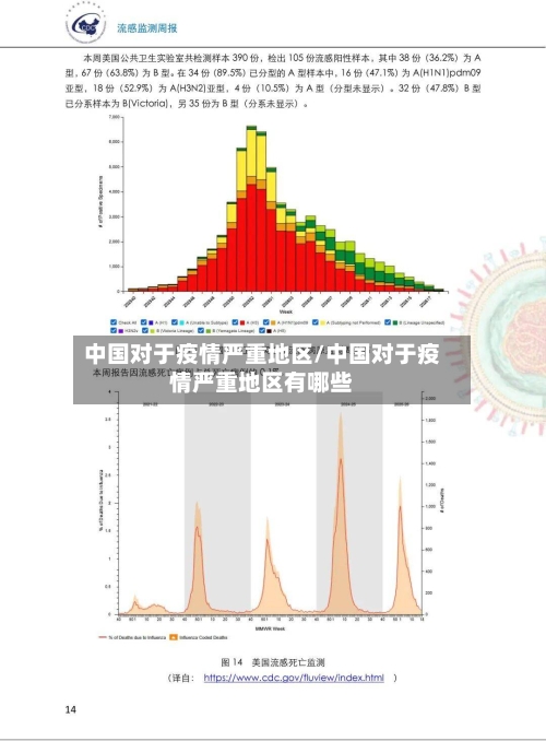 中国对于疫情严重地区/中国对于疫情严重地区有哪些-第2张图片
