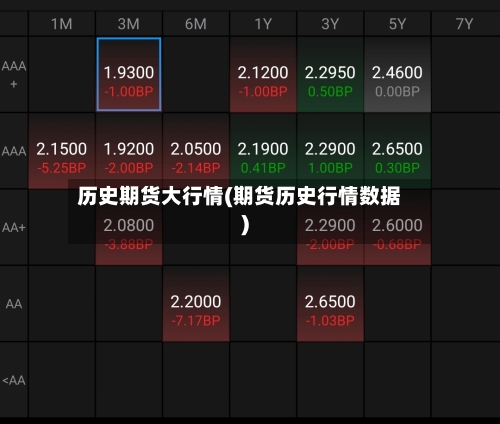 历史期货大行情(期货历史行情数据)
