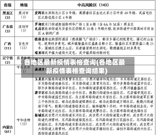 各地区最新疫情表格查询(各地区最新疫情表格查询结果)-第3张图片