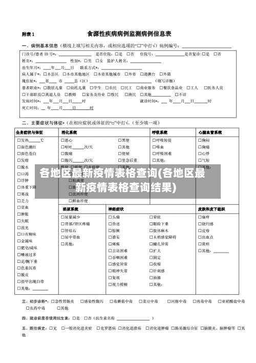 各地区最新疫情表格查询(各地区最新疫情表格查询结果)-第2张图片