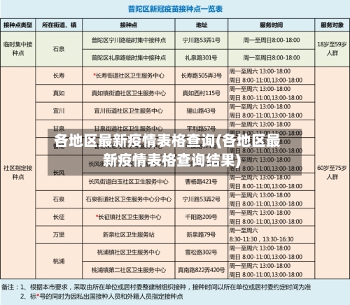 各地区最新疫情表格查询(各地区最新疫情表格查询结果)