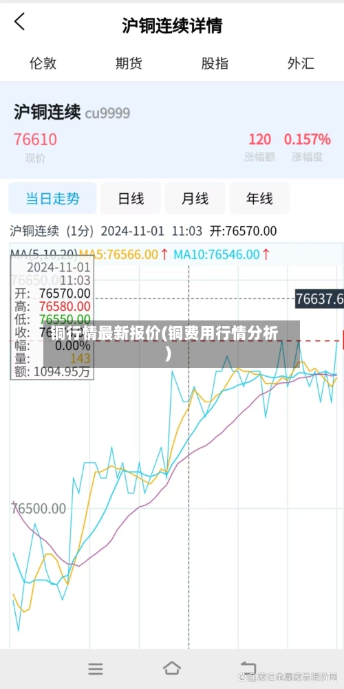 铜行情最新报价(铜费用行情分析)-第2张图片
