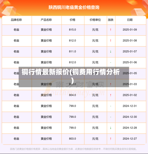 铜行情最新报价(铜费用行情分析)-第3张图片