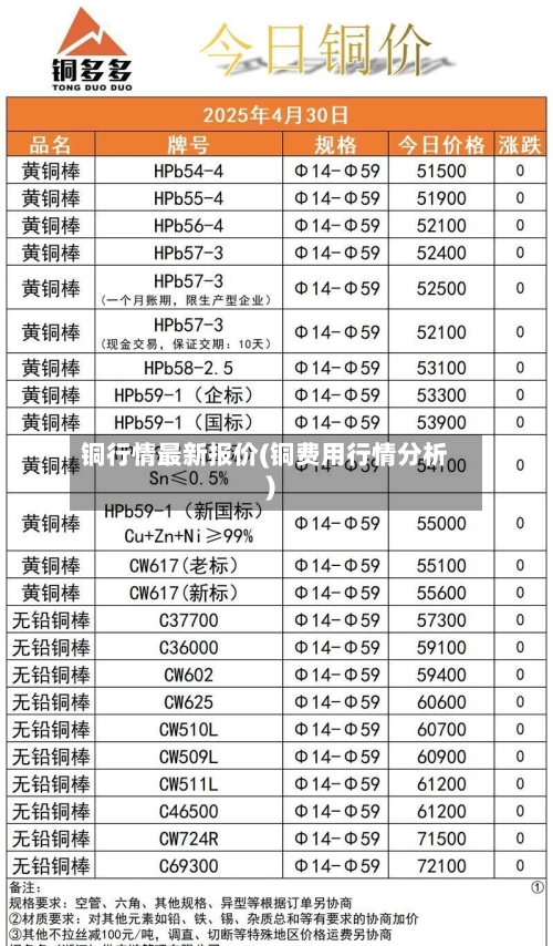 铜行情最新报价(铜费用行情分析)